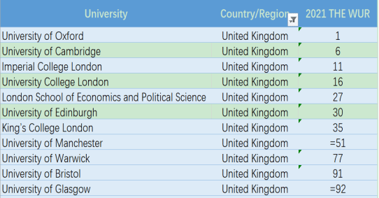 英国大学排名2024最新解读，全球教育卓越的见证