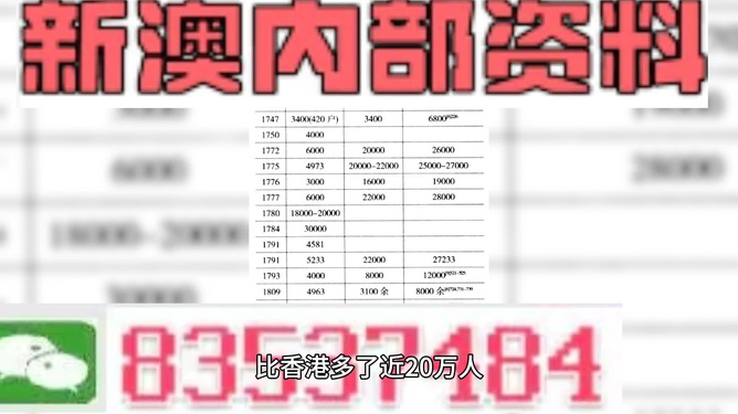 2025年天天彩免费资料,2025澳门天天开好彩精准24码