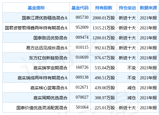 新澳天天开奖资料大全|精选资料解释大全